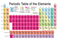 PERIODIC TABLE 